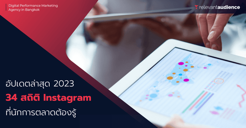 34 สถิติ Instagram ที่นักการตลาดต้องรู้ในปี 2023