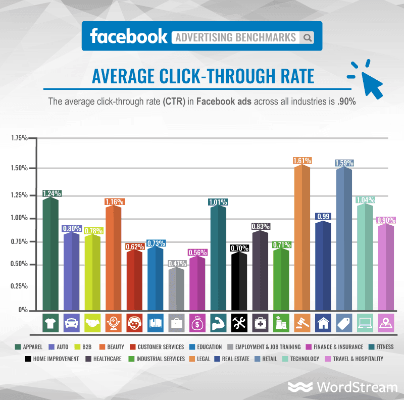 Explaining Digital Marketing Metrics