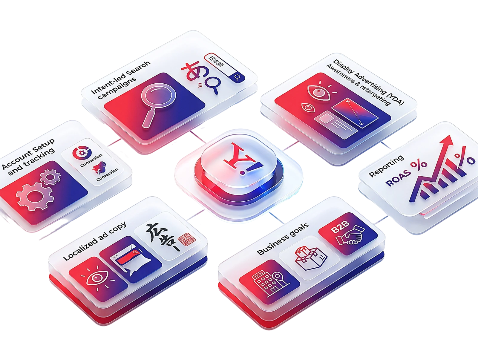 How Relevant Audience delivers results