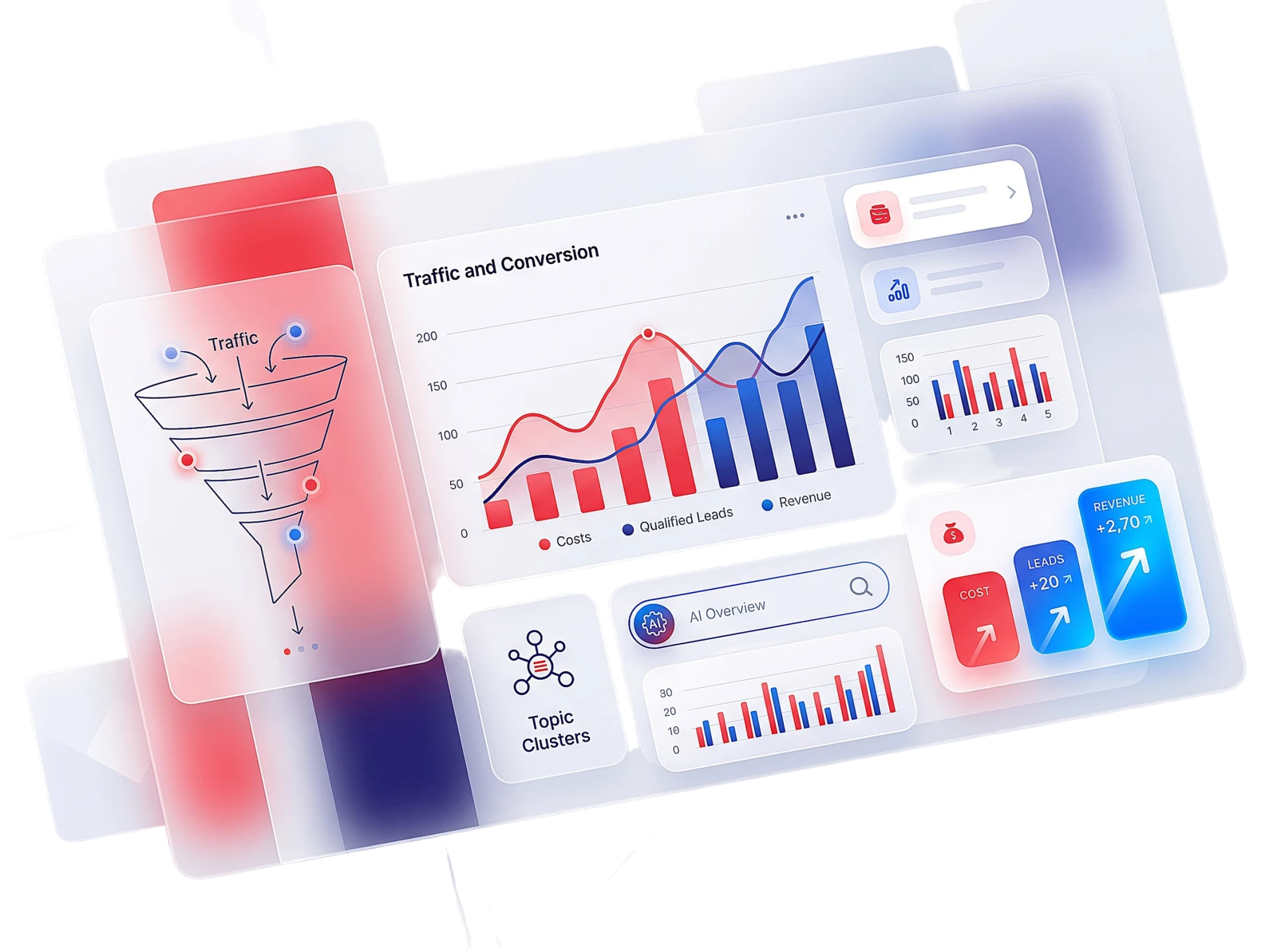 Content tied to pipeline, not vanity metrics