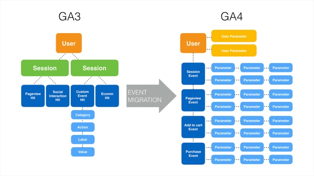 Relevant Audience ส่งมอบงานอย่างไร