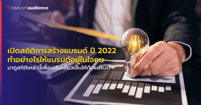 เปิดสถิติการสร้างแบรนด์อย่างไรให้อยู่ในใจคน อัปเดตล่าสุดปี 2022