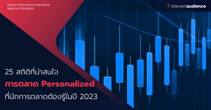 25 สถิติเกี่ยวกับการทำการตลาดแบบ Personalization ที่นักการตลาดต้องรู้