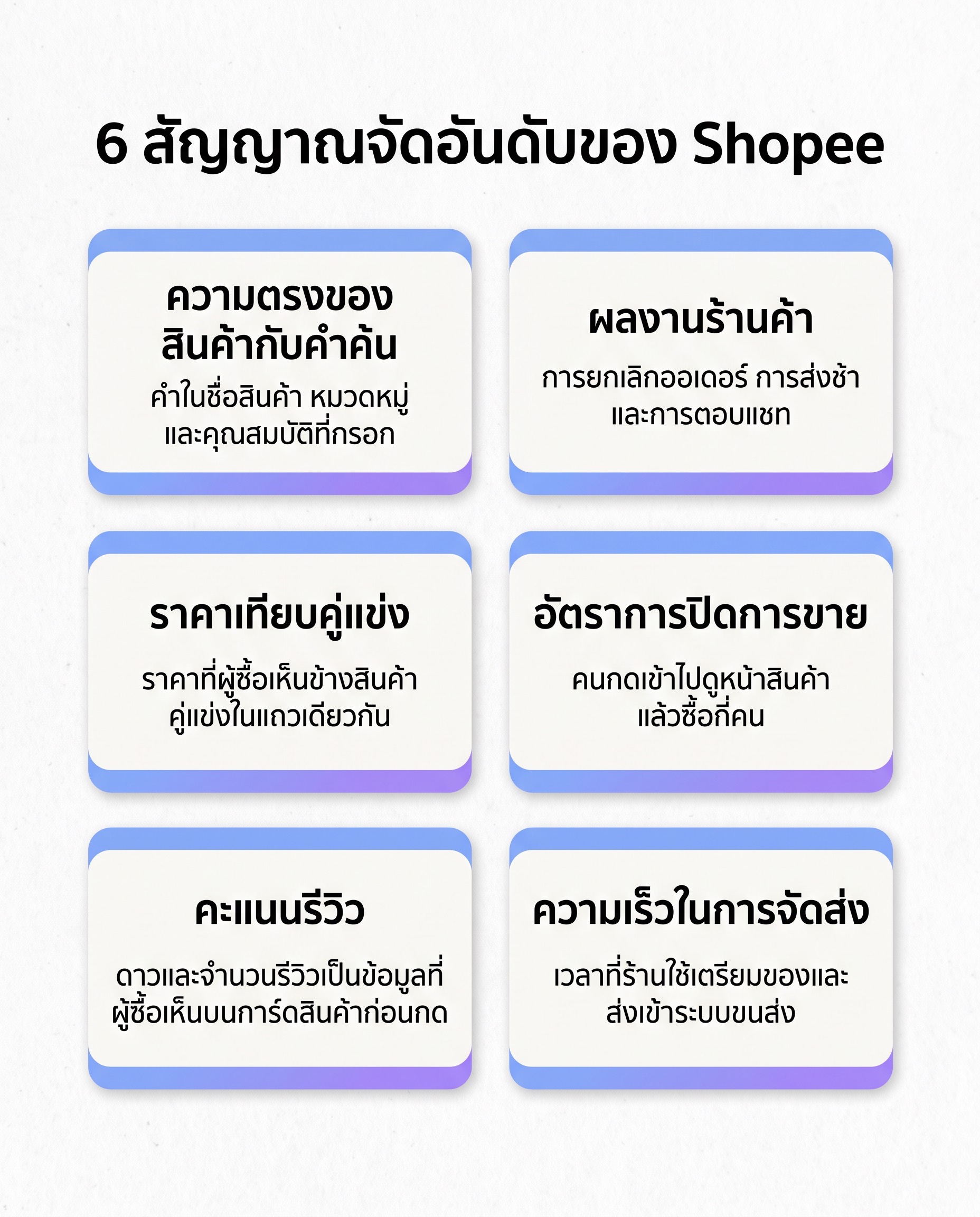 6 สัญญาณจัดอันดับของ Shopee