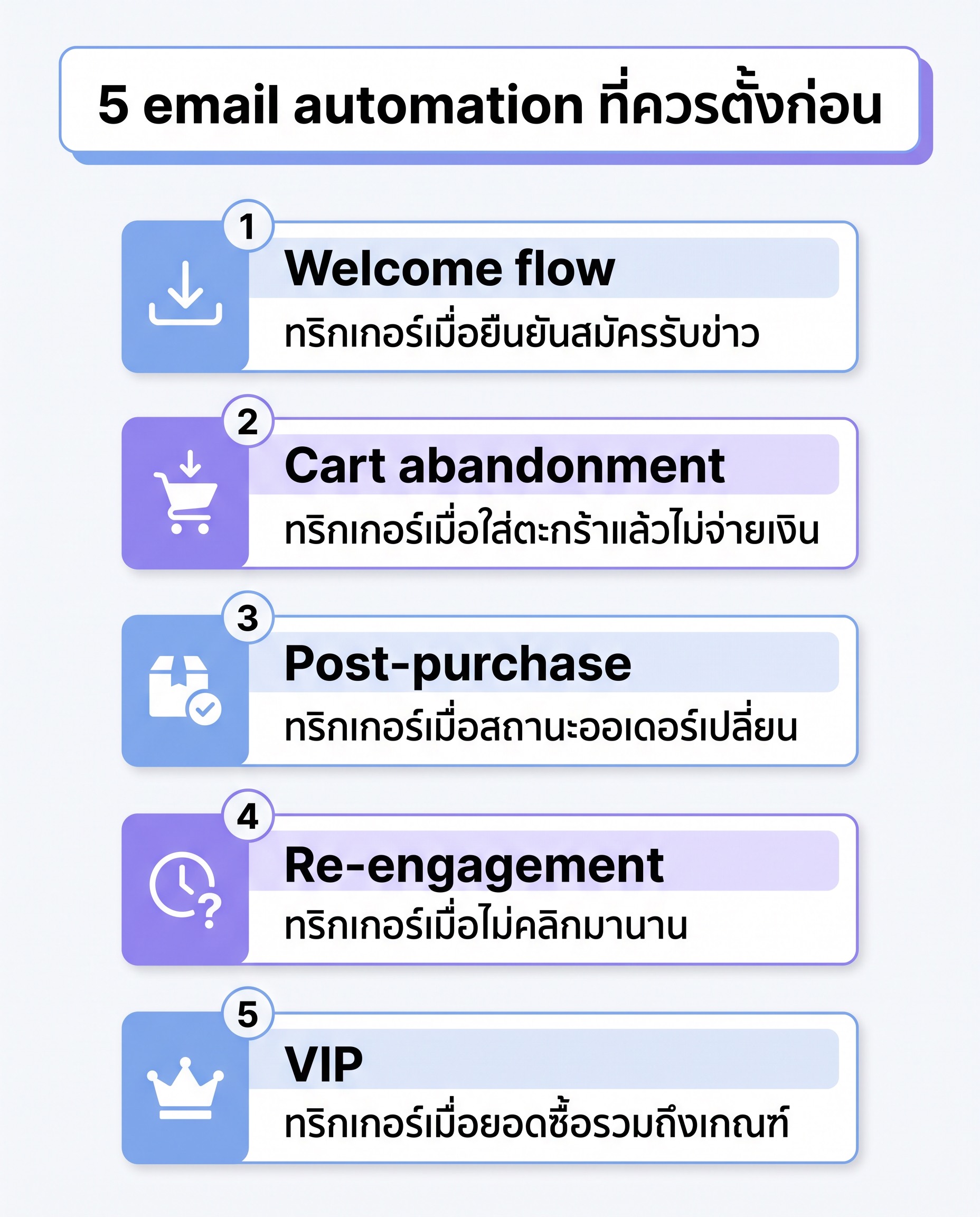 5 email automation ที่ควรตั้งก่อน