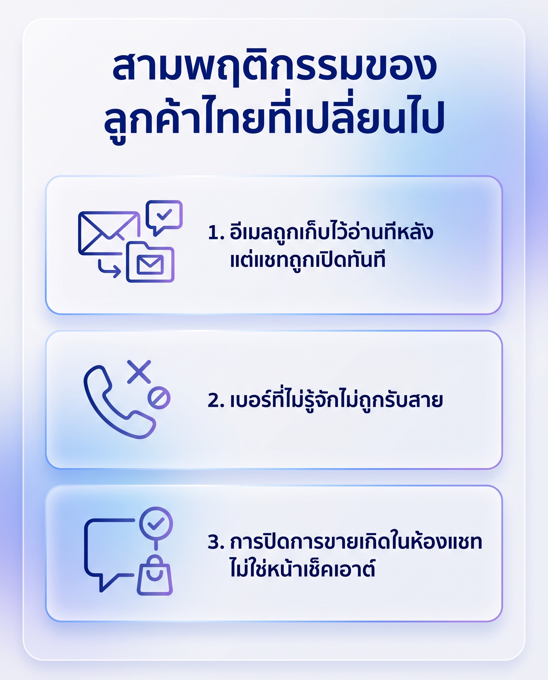 Three Thai customer behaviours that changed: email is saved for later while chat is opened immediately, unknown numbers go unanswered, and the sale closes in the chat room rather than at checkout