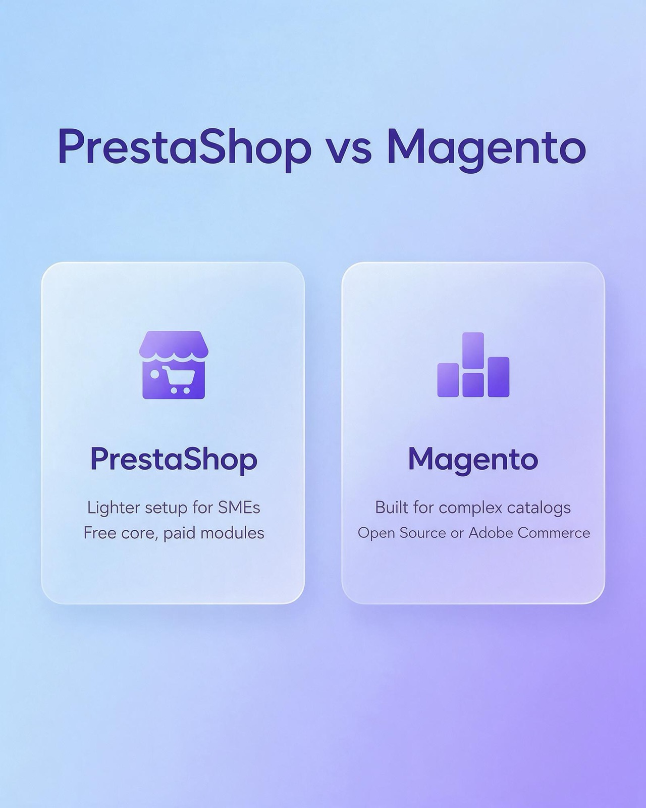 PrestaShop offers a lighter setup for SMEs with a free core and paid modules, while Magento is built for complex catalogs and comes as Magento Open Source or Adobe Commerce.