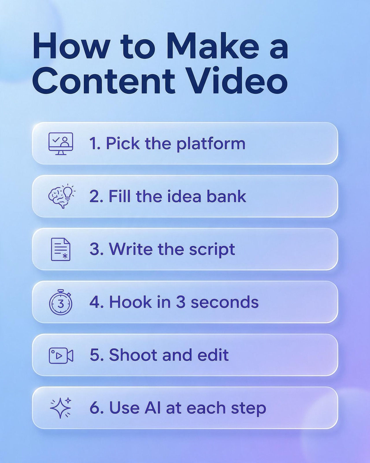 Making a content video takes six steps: pick the platform, fill the idea bank, write the script, hook in 3 seconds, shoot and edit, and use AI at each step.