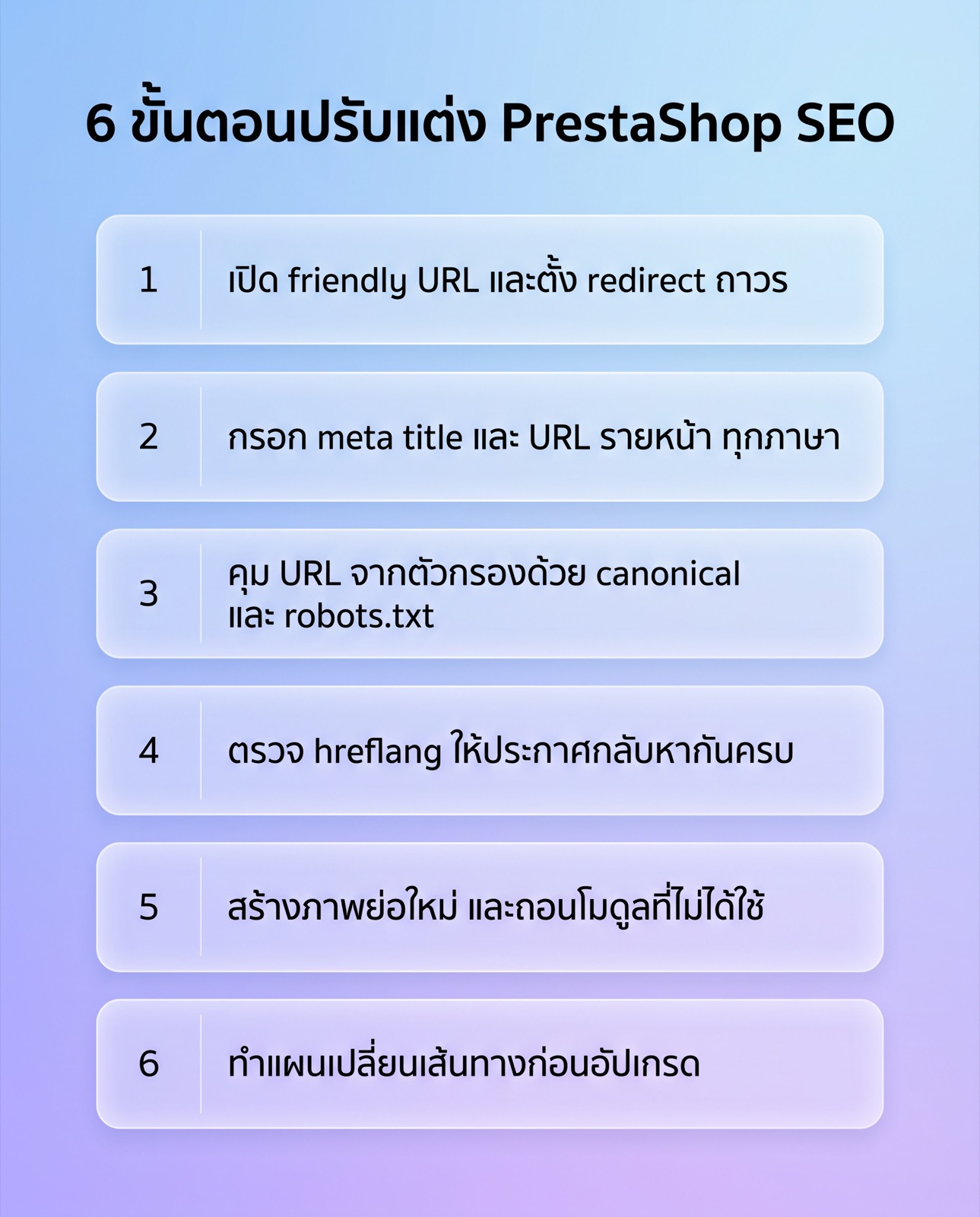 An infographic listing six PrestaShop SEO steps: enable friendly URLs with a permanent canonical redirect, fill in meta and URL fields per page in every language, control filter-generated URLs with canonical tags and robots.txt, verify that hreflang declarations point back at each other, regenerate thumbnails and uninstall unused modules, and prepare a redirect plan before upgrading.