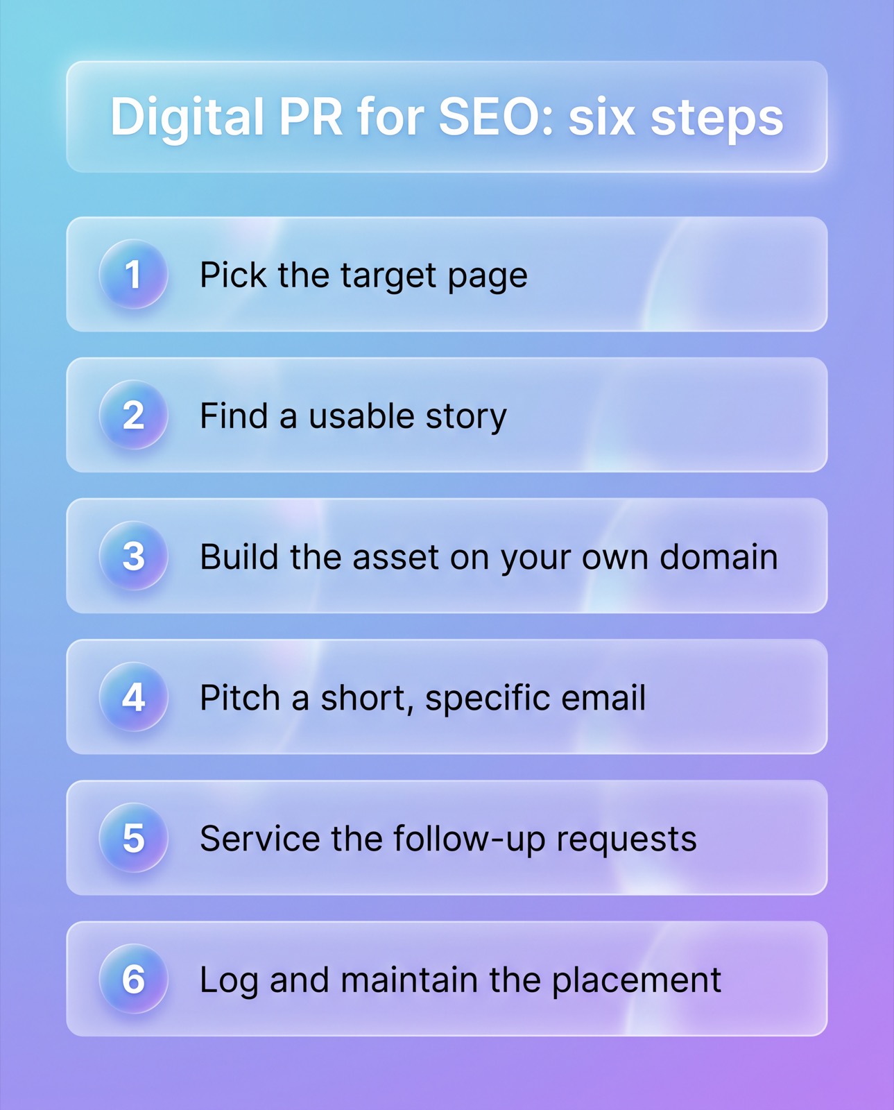 Infographic listing the six steps of a digital PR campaign run for SEO: pick the target page, find a usable story, build the asset on your own domain, pitch a short specific email, service the follow-up requests, and log and maintain the placement.