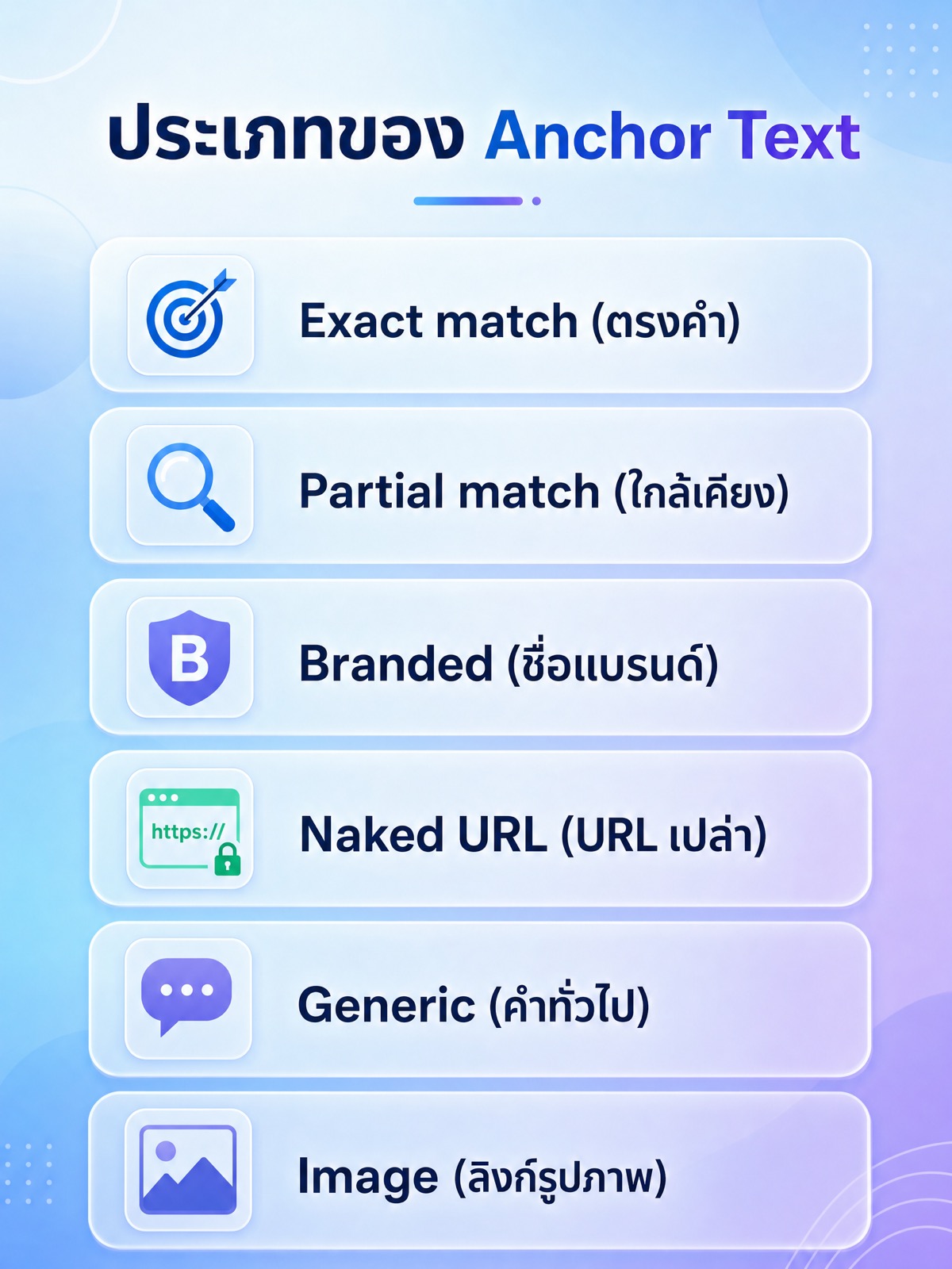 The six anchor text buckets used to sort a link profile are exact match, partial match, branded, naked URL, generic and image links.