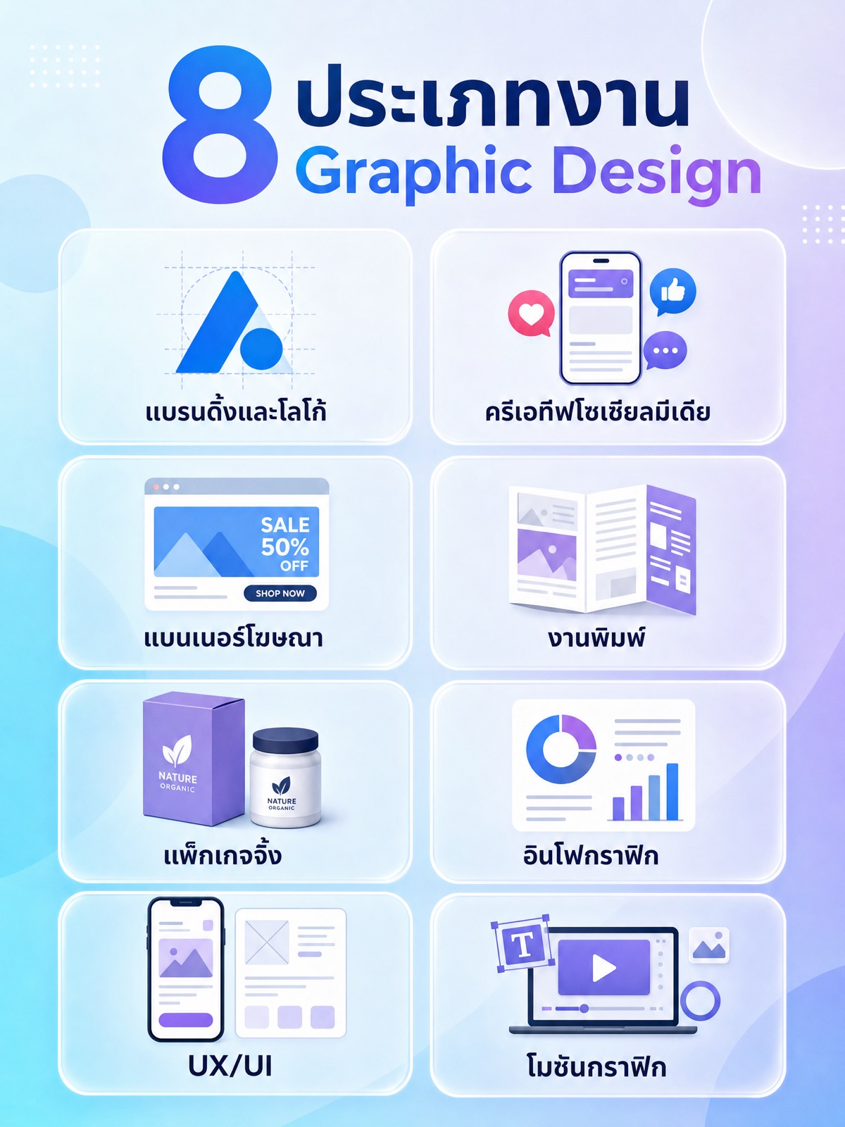 The eight categories of graphic design work a business commissions are branding and logo, social media creative, ad banners, print, packaging, infographics, UX/UI and motion graphics.