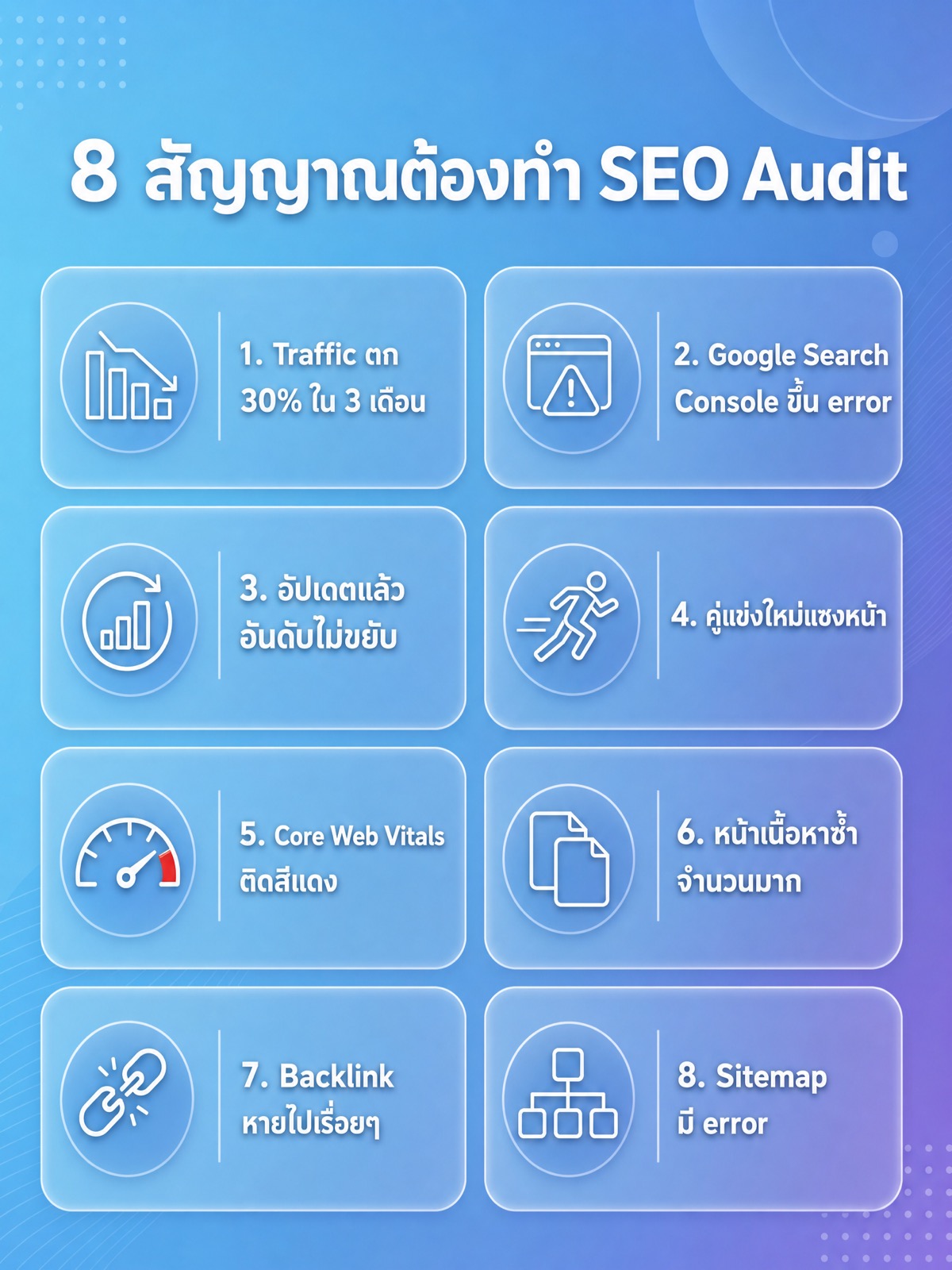 Infographic listing the eight signs that a website needs an SEO audit: traffic down 30% in three months, Google Search Console errors, updated content that does not move, new competitors overtaking, red Core Web Vitals, many duplicate content pages, backlinks disappearing, and sitemap errors.