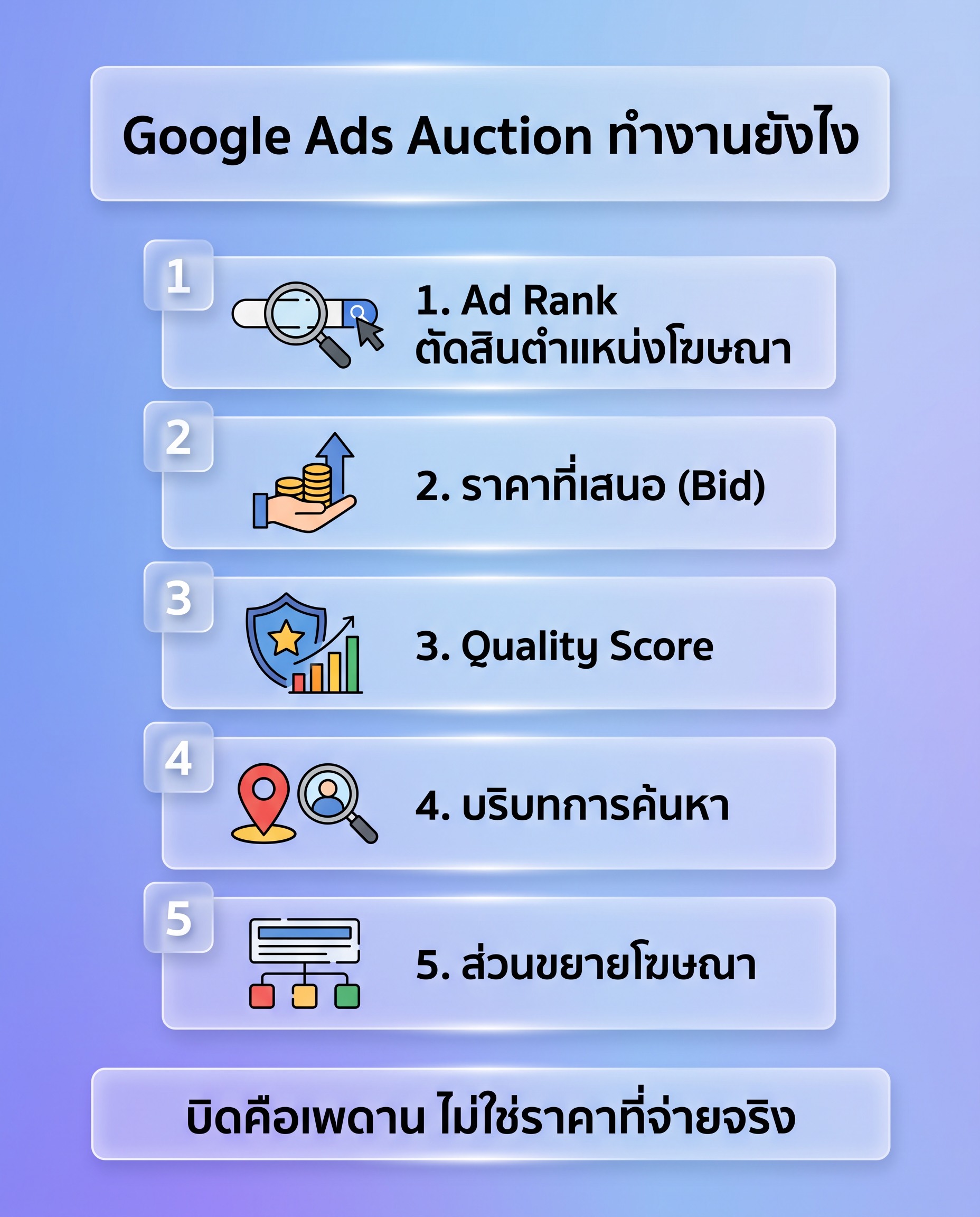 How Google Ads works and why some ads reach page one immediately