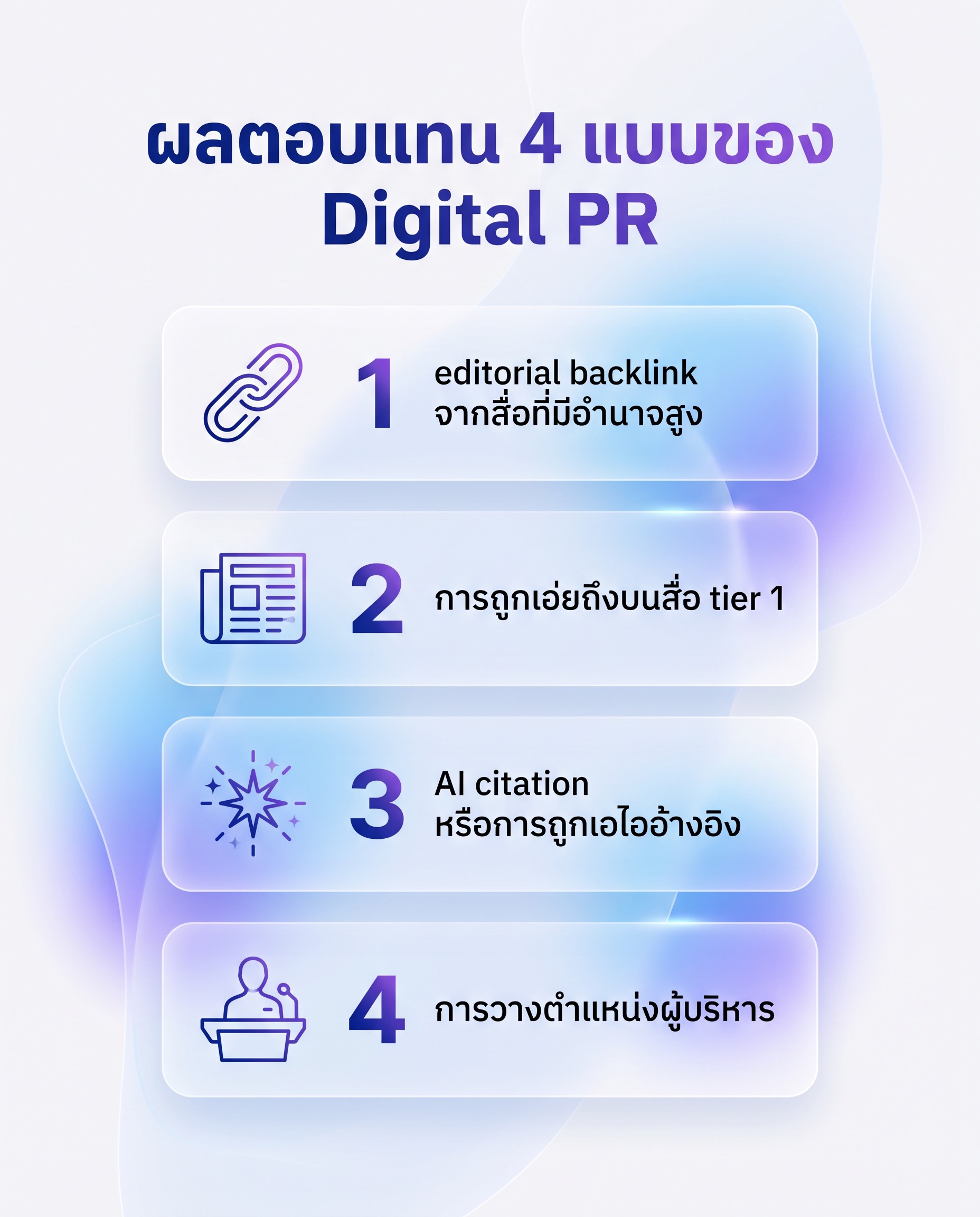 The four returns a digital PR campaign can produce: editorial backlinks, tier 1 media mentions, AI citations and executive positioning